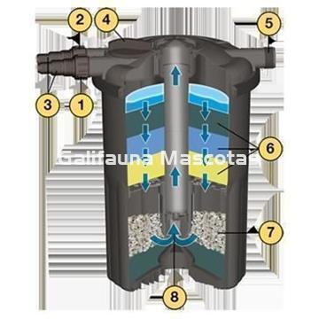 Filtro de presión para estanque SERA fil bioactivo. - Imagen 2