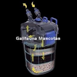 HYDRA FILTRON - Filtro Exterior con la tecnología Hydro-Pure - Imagen 2