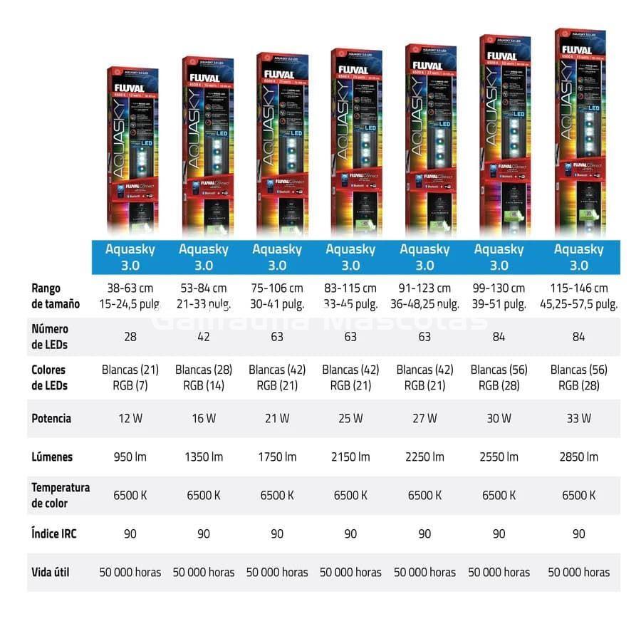 PANTALLAS DE ILUMINACIÓN AQUASKY (RGB+W) - Imagen 8