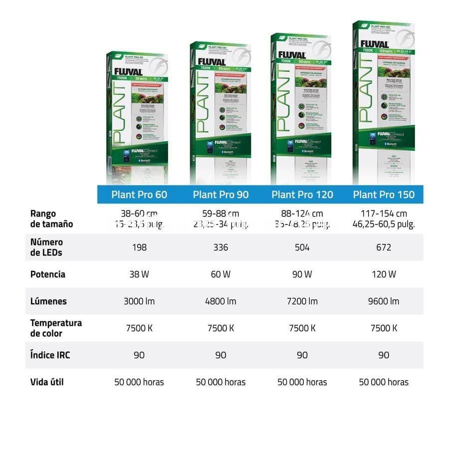 PANTALLAS DE ILUMINACIÓN PLANT PRO 4.0 - Imagen 10